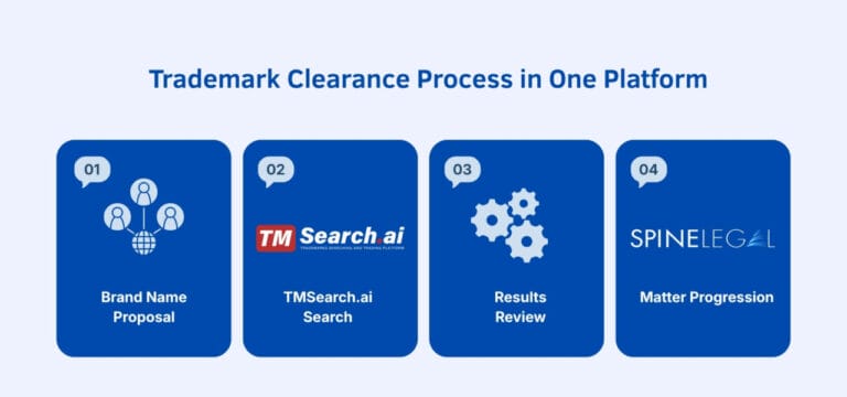 SpineLegal Integrates with TMSearch.ai: Global Trademark Search Software