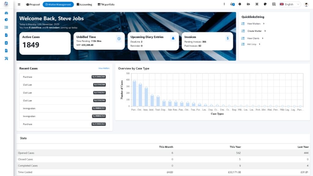 SpineLegal Software dashboard showcasing active cases, unbilled time, and case overview graph.